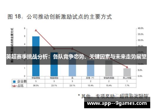 英超赛季挑战分析:各队竞争态势、关键因素与未来走势展望