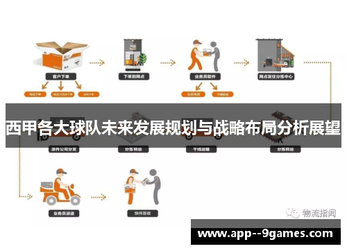 西甲各大球队未来发展规划与战略布局分析展望