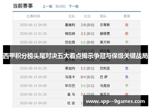 西甲积分榜头尾对决五大看点揭示争冠与保级关键战局