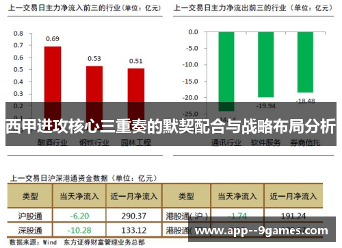 西甲进攻核心三重奏的默契配合与战略布局分析
