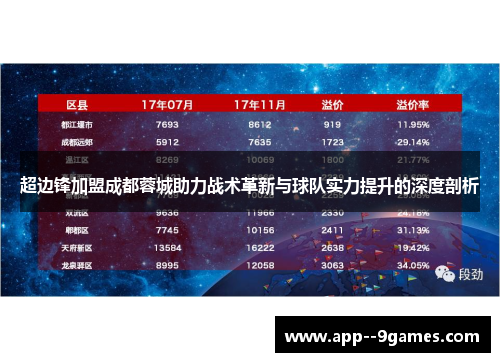 超边锋加盟成都蓉城助力战术革新与球队实力提升的深度剖析