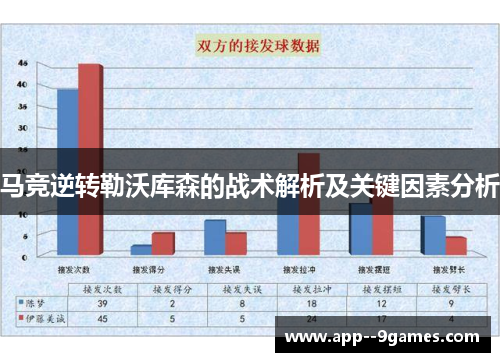马竞逆转勒沃库森的战术解析及关键因素分析 马竞逆转勒沃库森的战术解析及关键因素分析