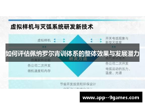 如何评估佩纳罗尔青训体系的整体效果与发展潜力 如何评估佩纳罗尔青训体系的整体效果与发展潜力