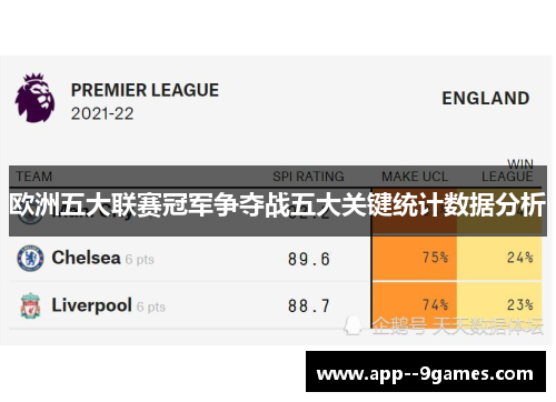 欧洲五大联赛冠军争夺战五大关键统计数据分析 欧洲五大联赛冠军争夺战五大关键统计数据分析