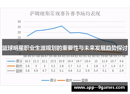 篮球明星职业生涯规划的重要性与未来发展趋势探讨 篮球明星职业生涯规划的重要性与未来发展趋势探讨