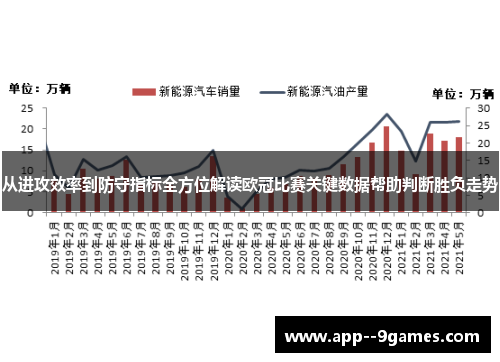 从进攻效率到防守指标全方位解读欧冠比赛关键数据帮助判断胜负走势 从进攻效率到防守指标全方位解读欧冠比赛关键数据帮助判断胜负走势