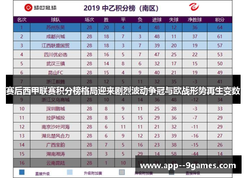 赛后西甲联赛积分榜格局迎来剧烈波动争冠与欧战形势再生变数