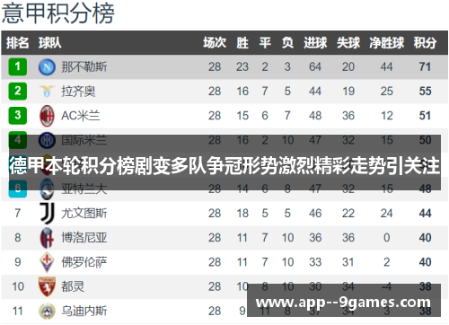 德甲本轮积分榜剧变多队争冠形势激烈精彩走势引关注 德甲本轮积分榜剧变多队争冠形势激烈精彩走势引关注