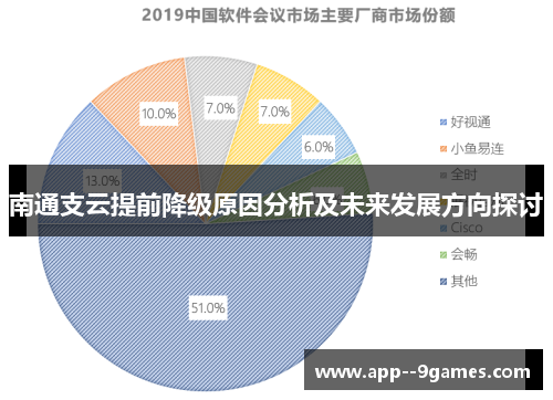 南通支云提前降级原因分析及未来发展方向探讨 南通支云提前降级原因分析及未来发展方向探讨